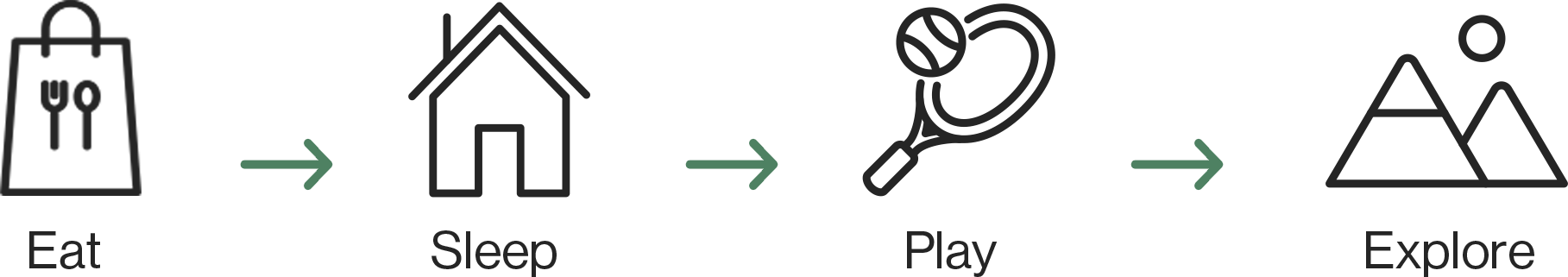 Eat Sleep Play Explore